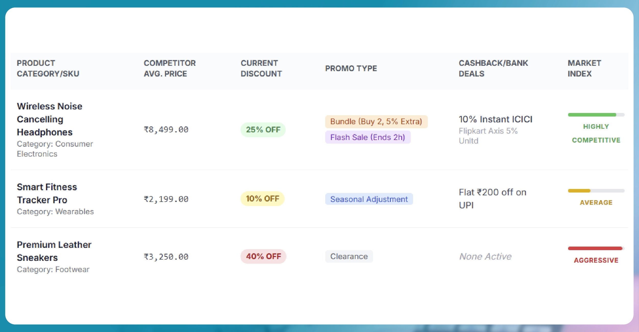 img/blog/flipkart-seller-competitor-data-analysis/Pricing and Promotion Strategy Monitoring.webp